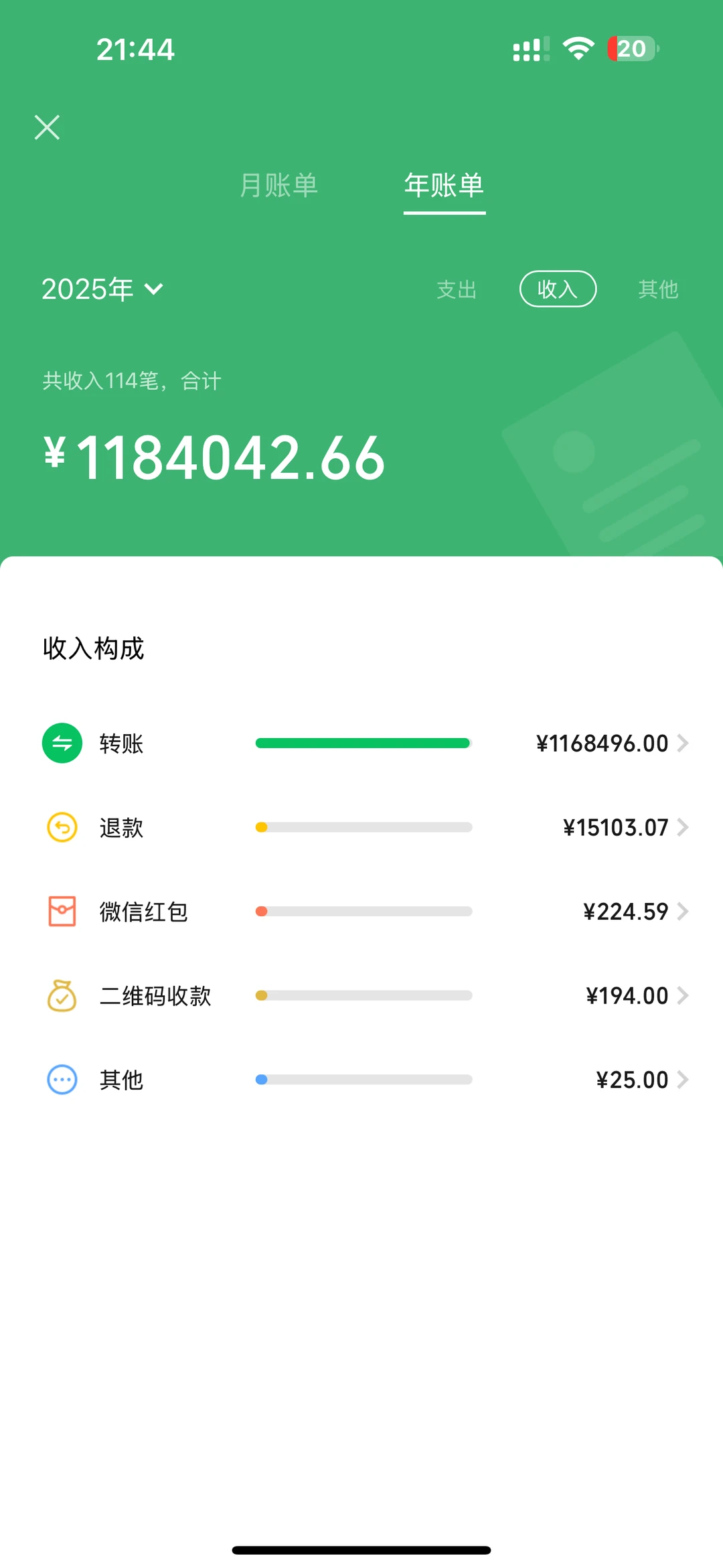 月底账单，继续加油～