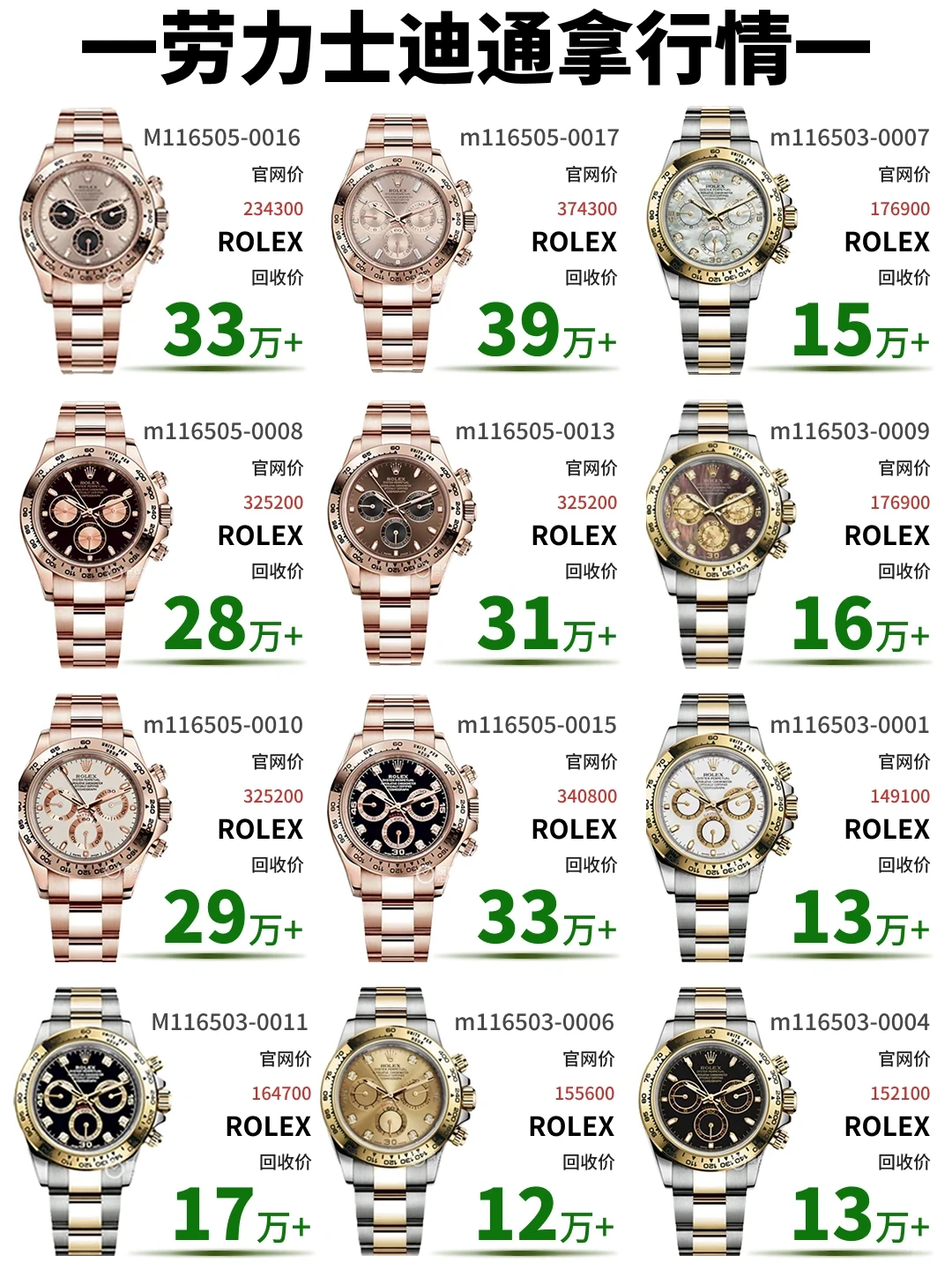 2025劳力士迪通拿回收行情🔥热门款溢价秒