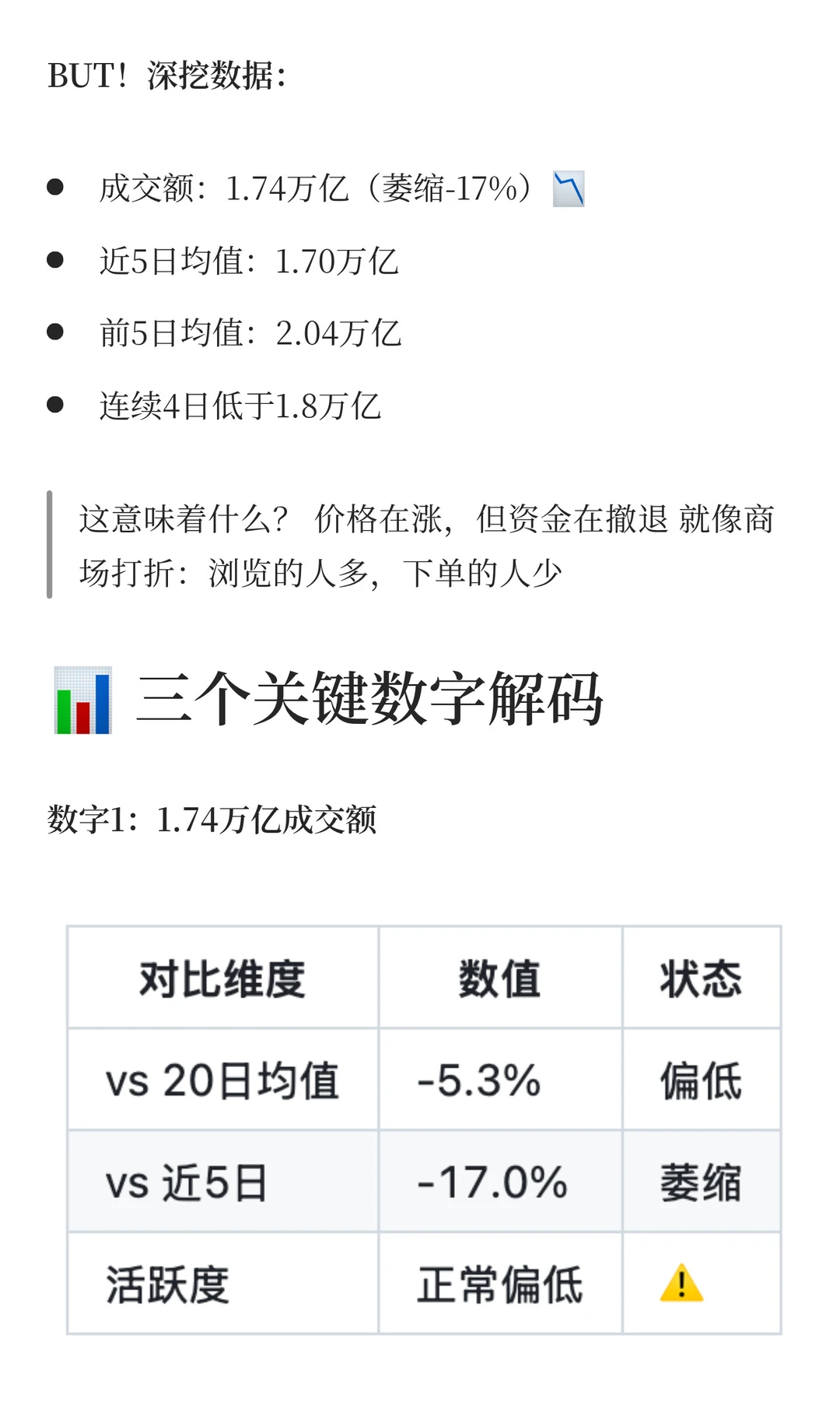 量价背离的警示信号是否确立？