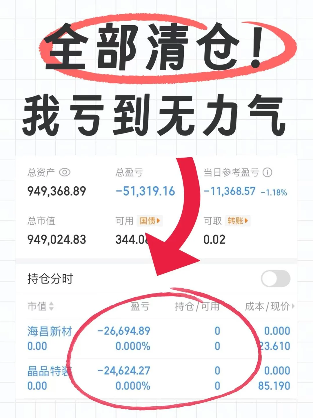 全部清仓！我亏到无气力