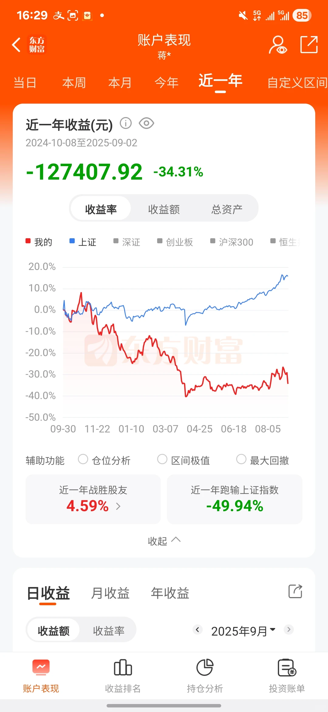 哎又回到亏13万！三天亏4万！！亏麻了
