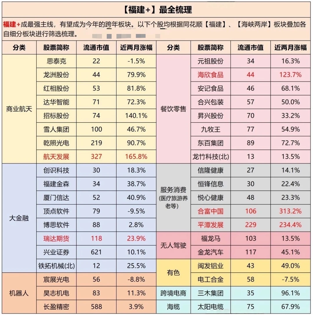 周仓笔记，128行情？