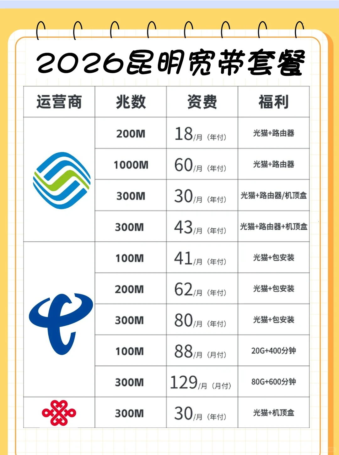 2026 昆明宽带卷疯了！这价格直接闭眼冲