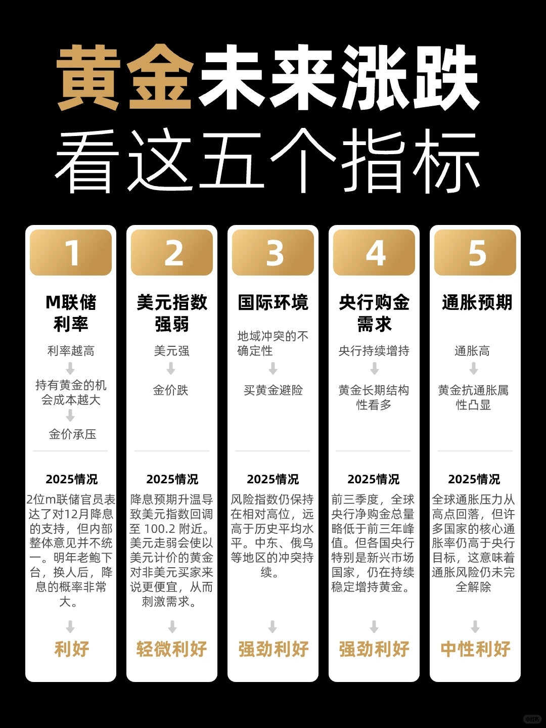 黄金未来涨跌，看这五个指标