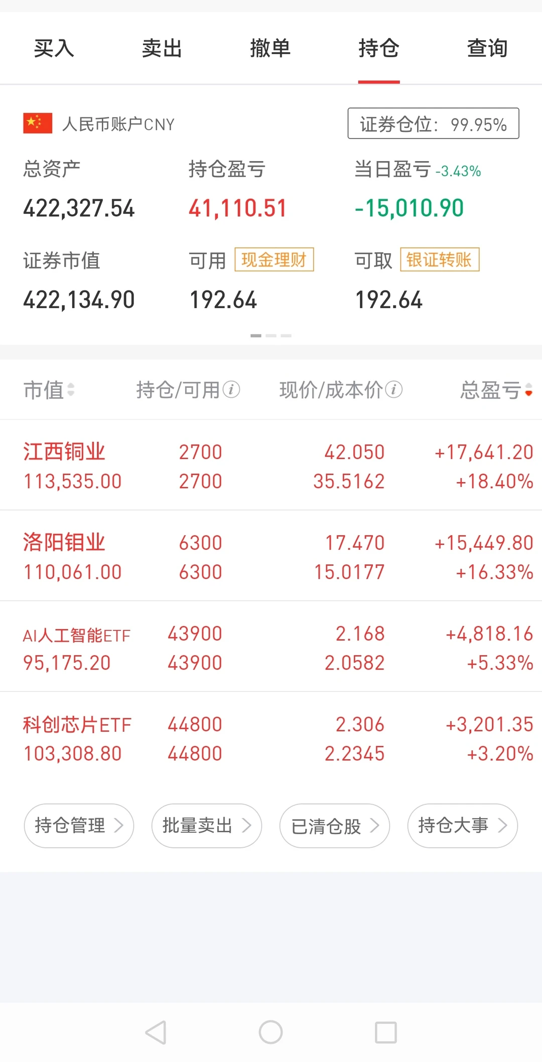 12.9号 有色大跌 我认为是买点