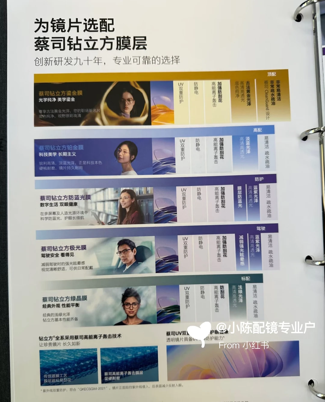 2026蔡司价格上新🔥鎏金膜+清晖膜选款指南