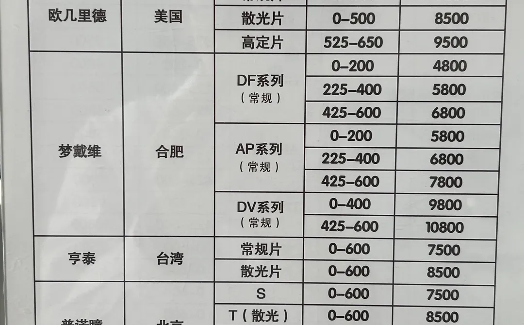 商丘这个价格贵吗