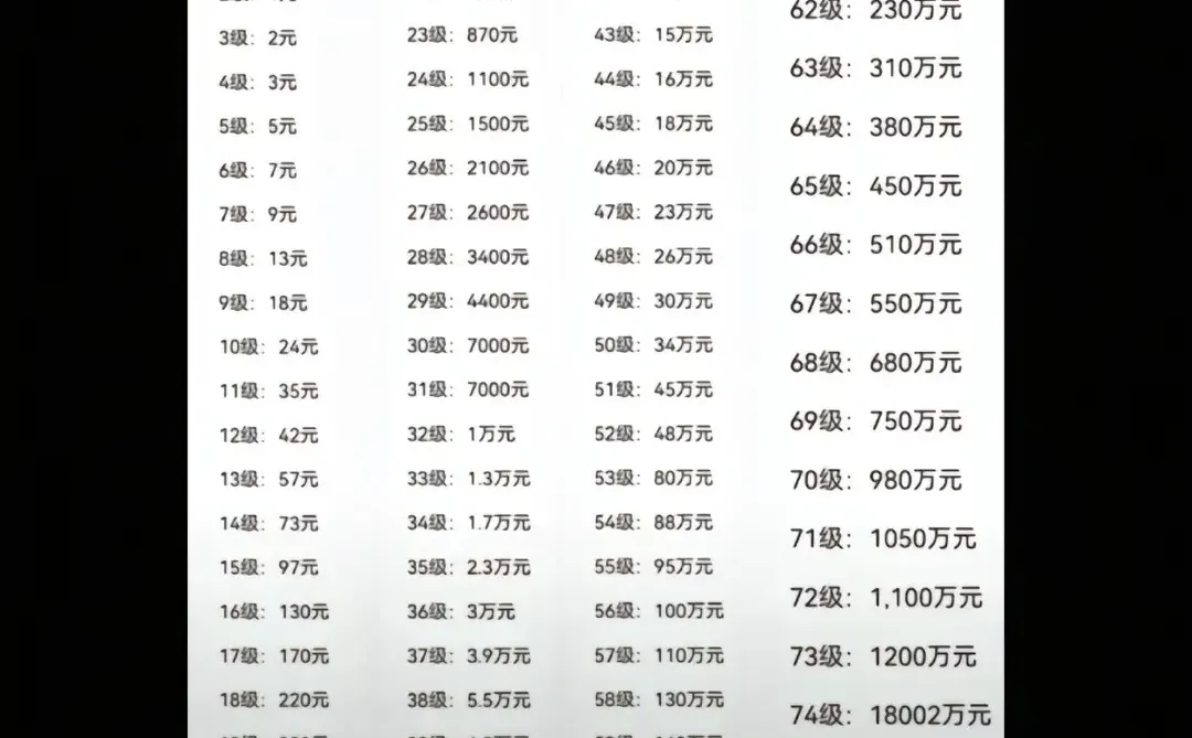 挖到宝了的等级价格表❗️❗️