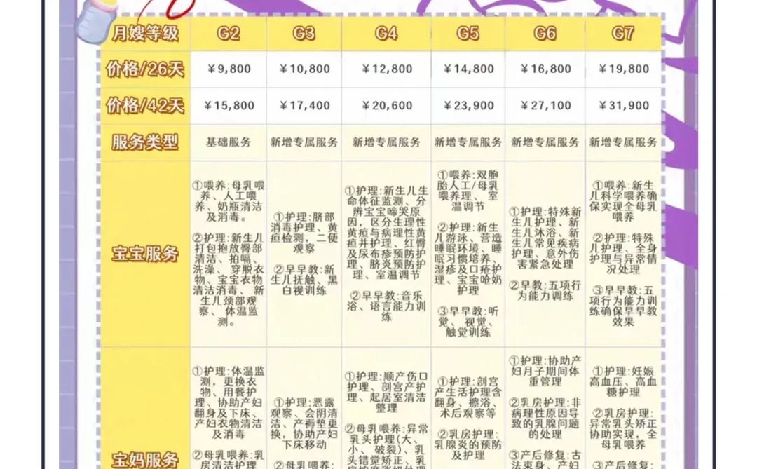 北京月嫂价格一览表，月嫂多少钱？