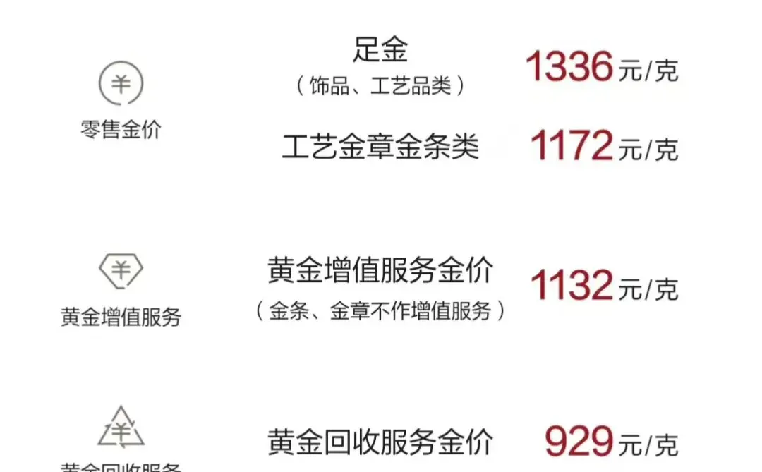 多个品牌金饰价格上涨