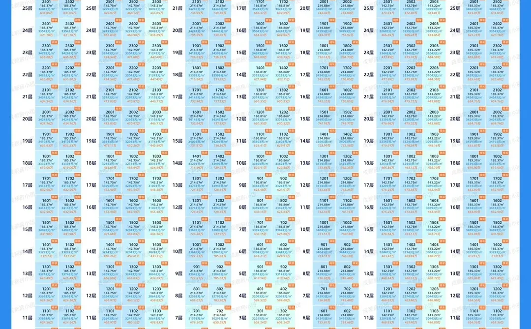 交投溪云善成 这个价格很香 但这个得房率