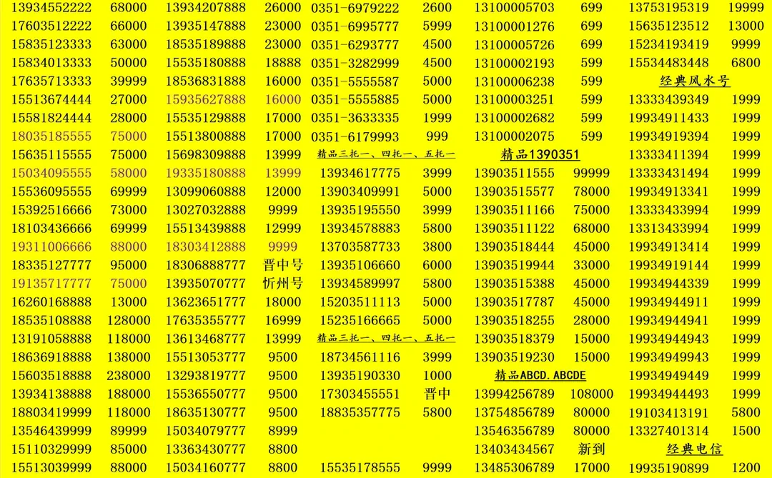 当前太原靓号市场行情有何变化?