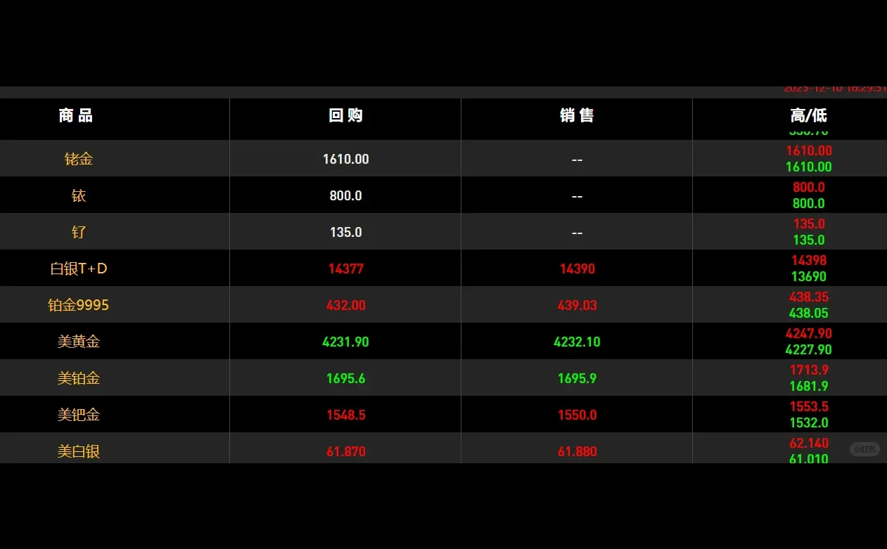 白银价格再创新高！！！每天都在改价😭😭😭