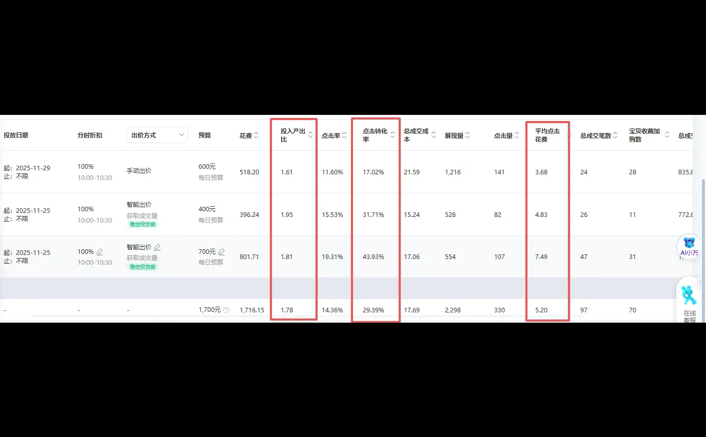 淘宝大爆款为什么一定要用标准