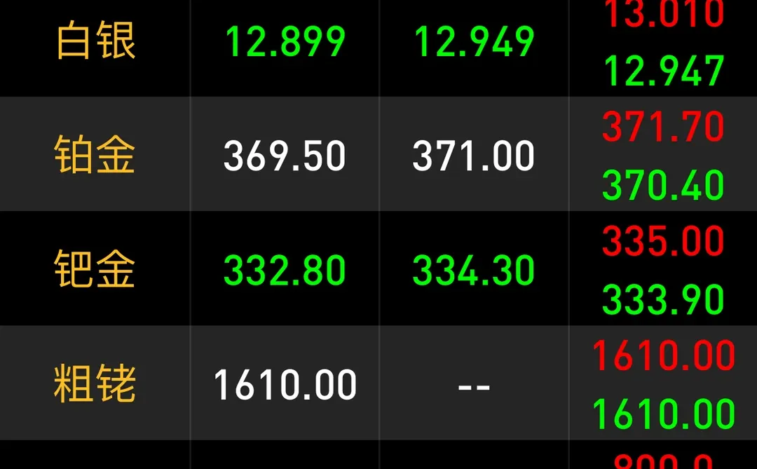 今日金价大盘价