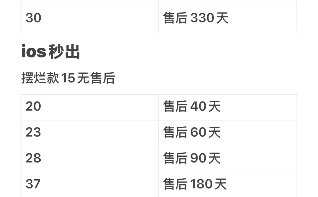 定制v这个价格咋样...
