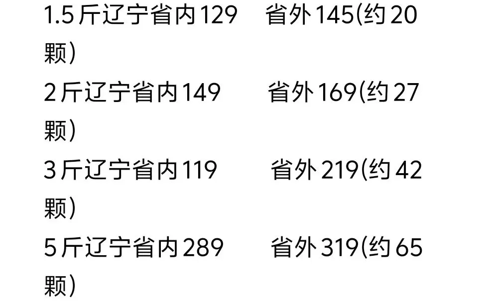 12.8 丹东草莓价格表更新