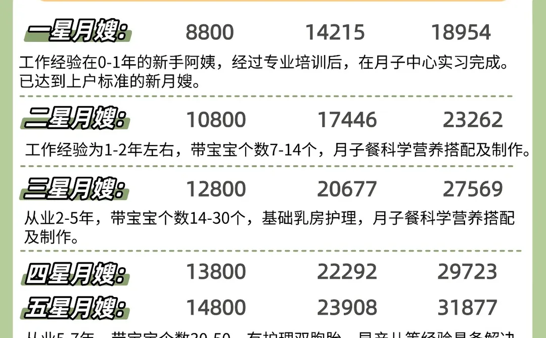 芜湖本地月嫂价格不贵，新手月嫂低至6800+