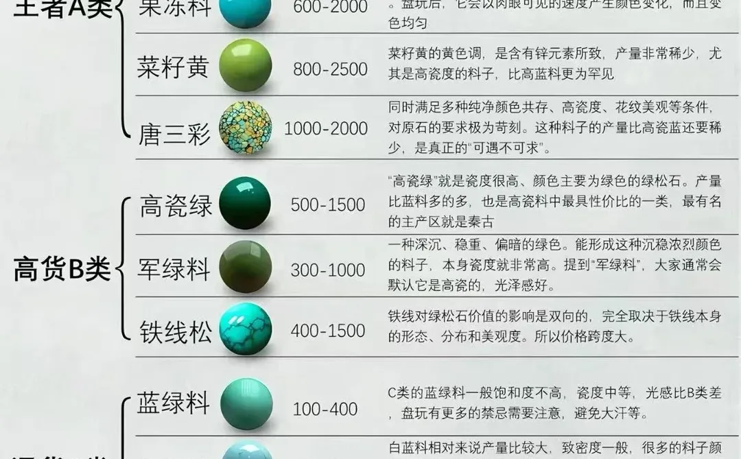一张图了解绿松石价格🔥