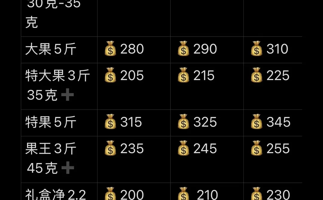 12月7日草莓价格表