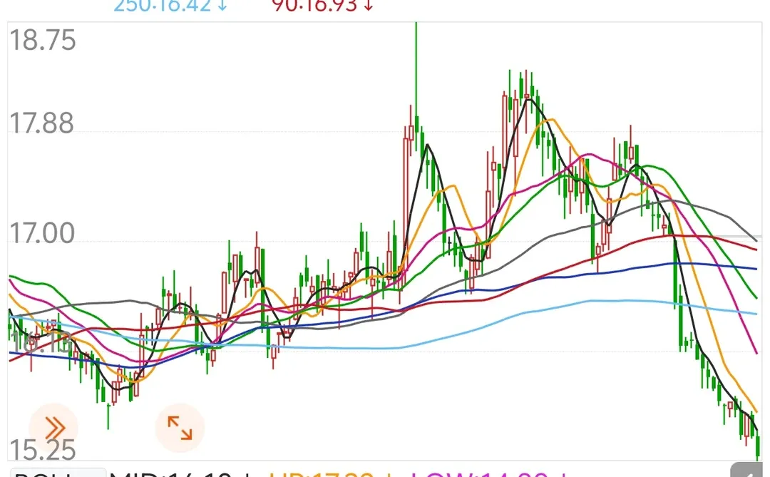 慢慢小资金建仓中