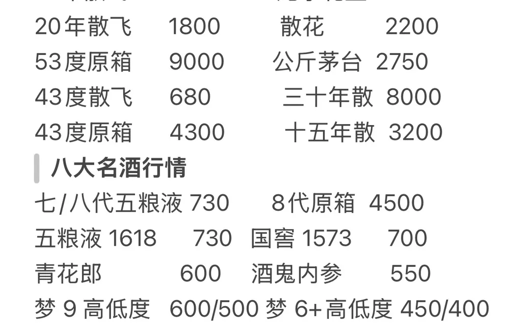 杭州名酒茅台12月12日行情参考价 茅台行情