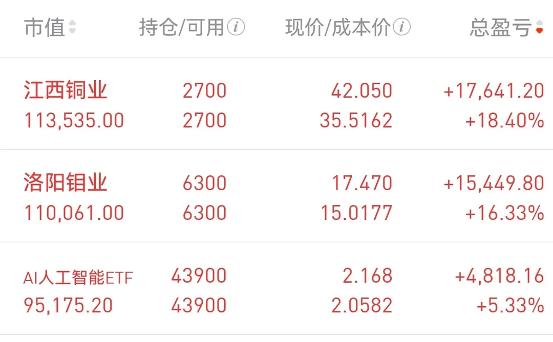 12.9号 有色大跌 我认为是买点