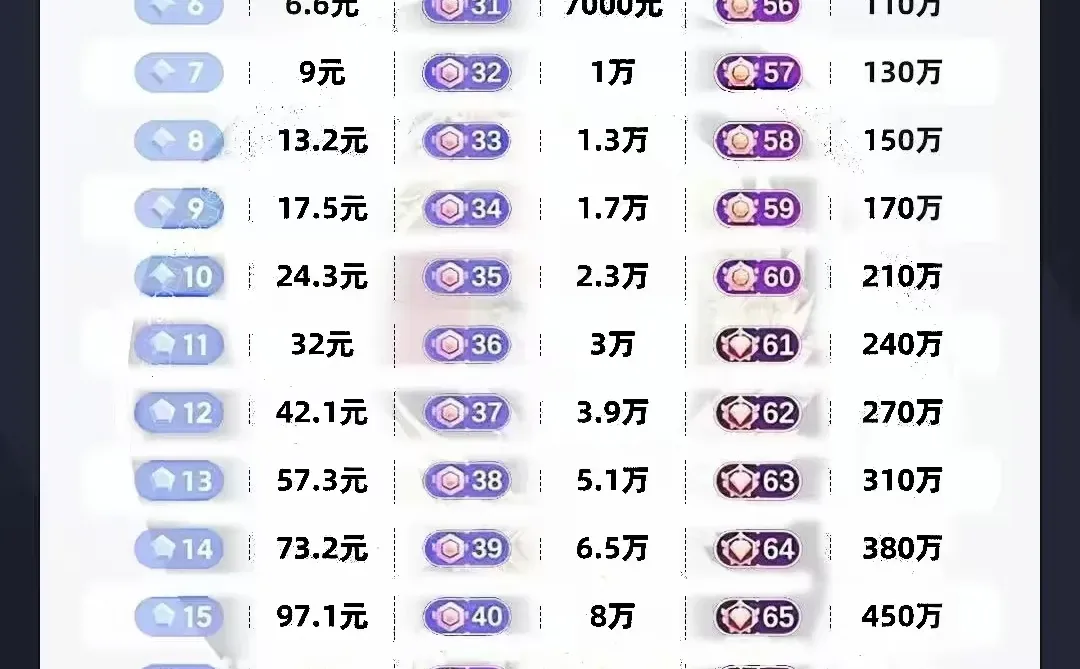 看看你的抖音号，都消费了多少，打在评论区