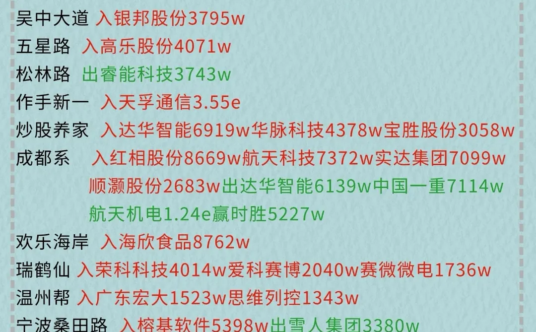 12月9日，盘前分析