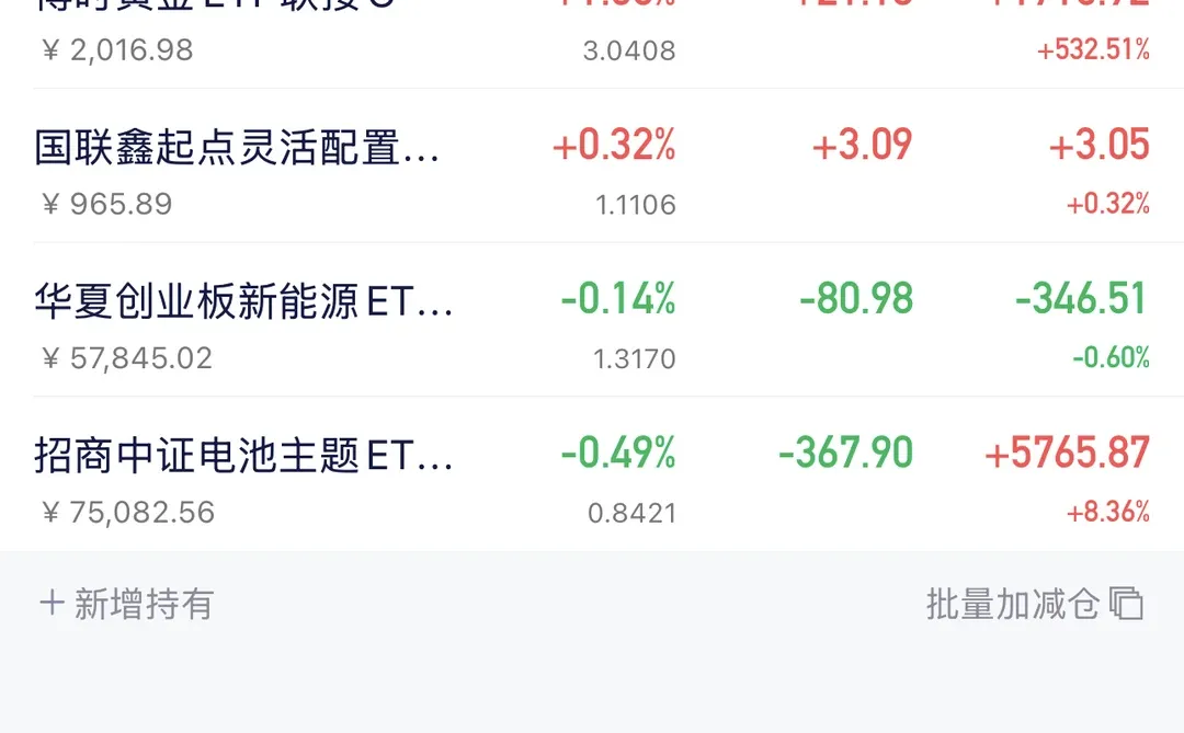 12.12行情 昨天加仓cpo 10000今日怎么样了