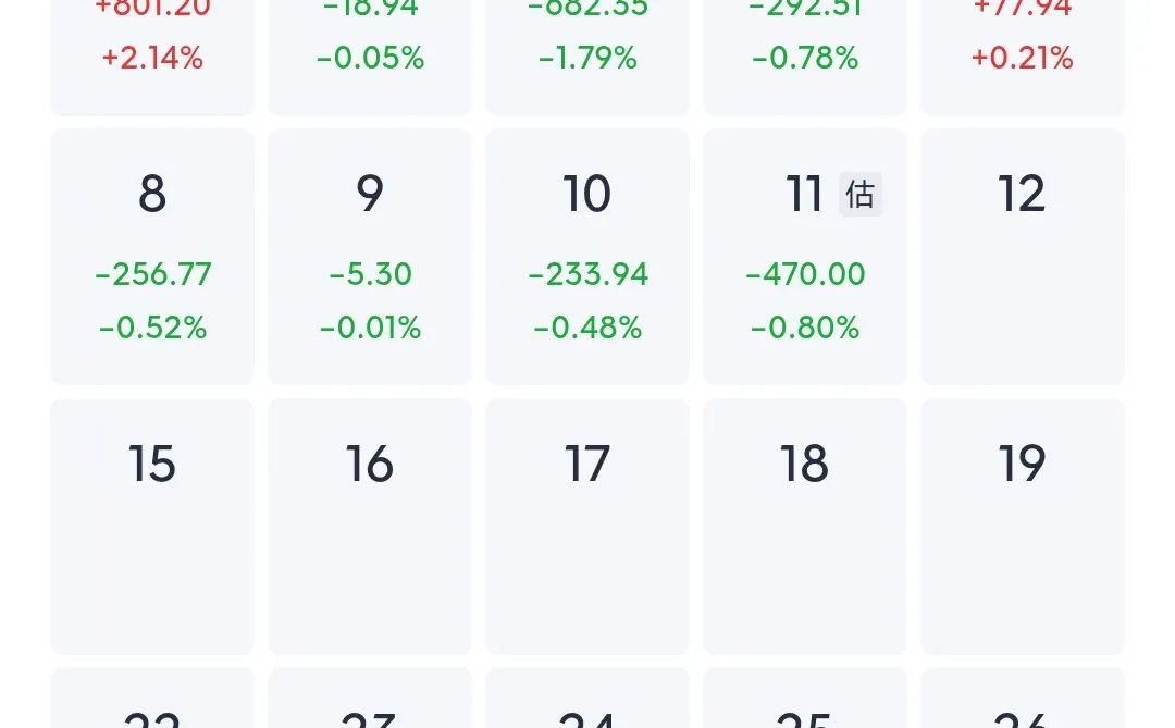 打工人佛系炒股第30天