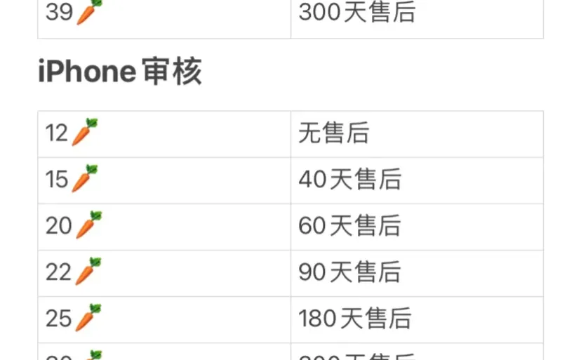 定制v这个价格合适吗