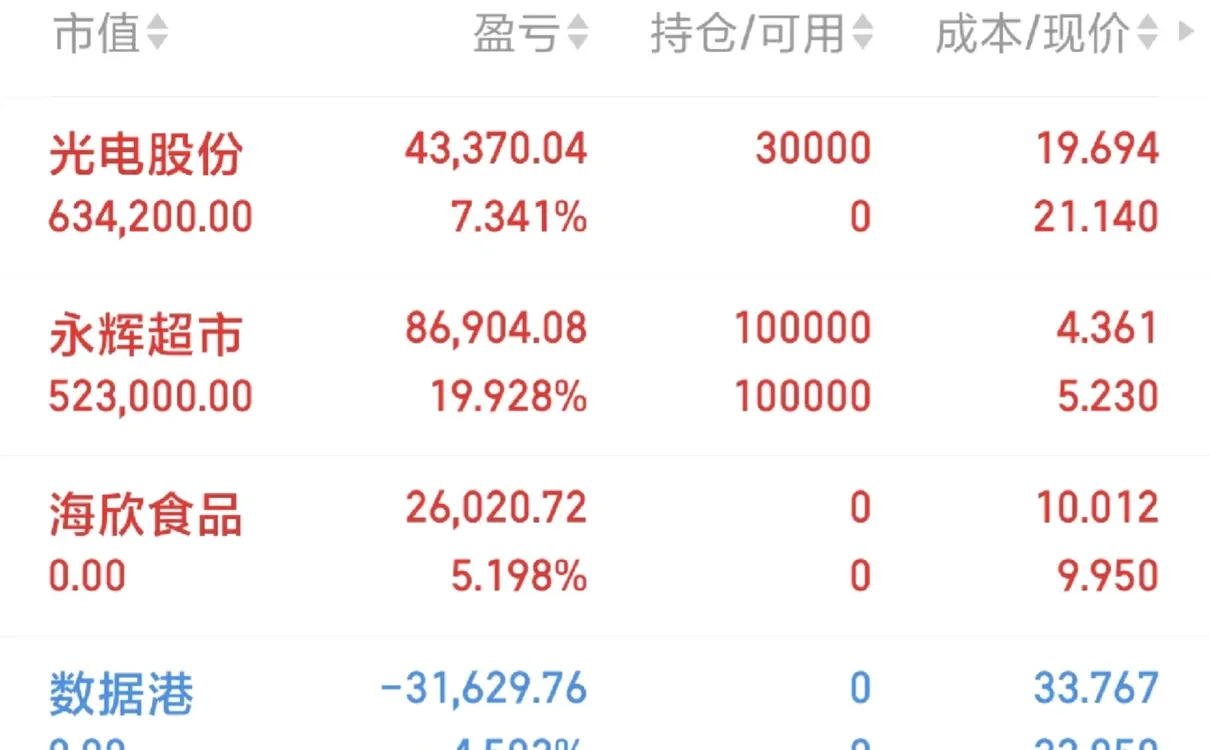 今日市场观察&持仓操作笔记
