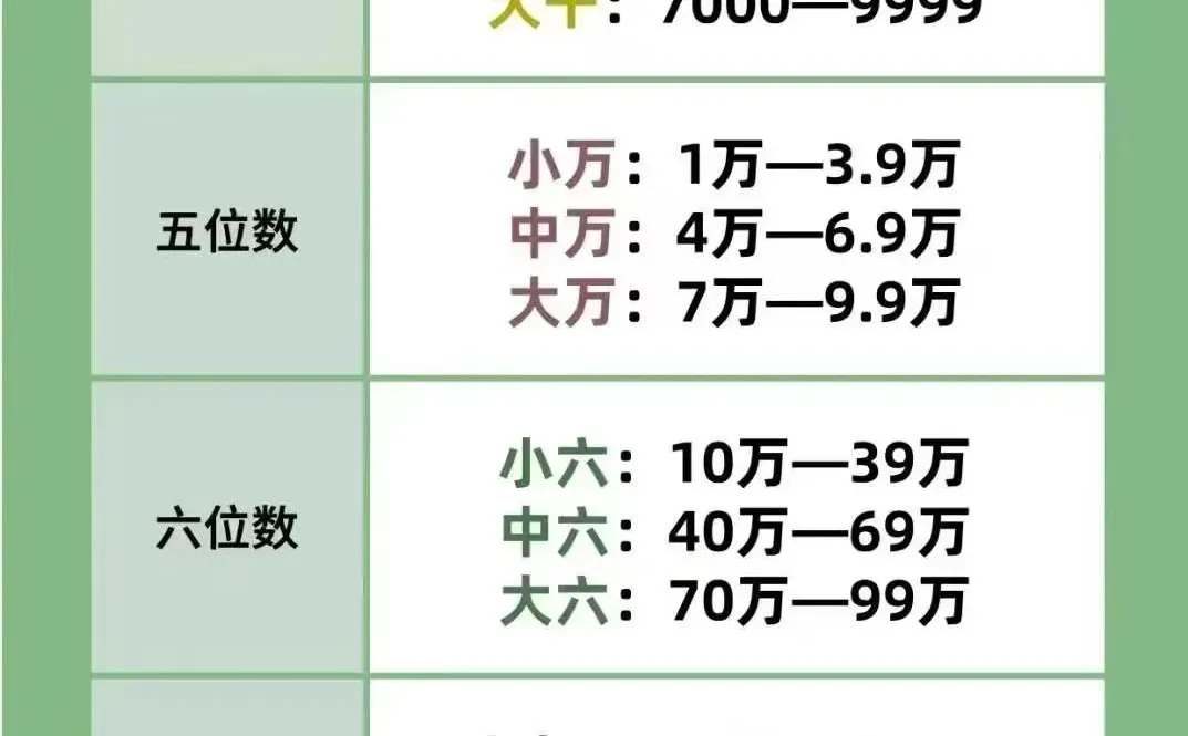 翡翠行话价格！再也不担心听不懂暗语了！