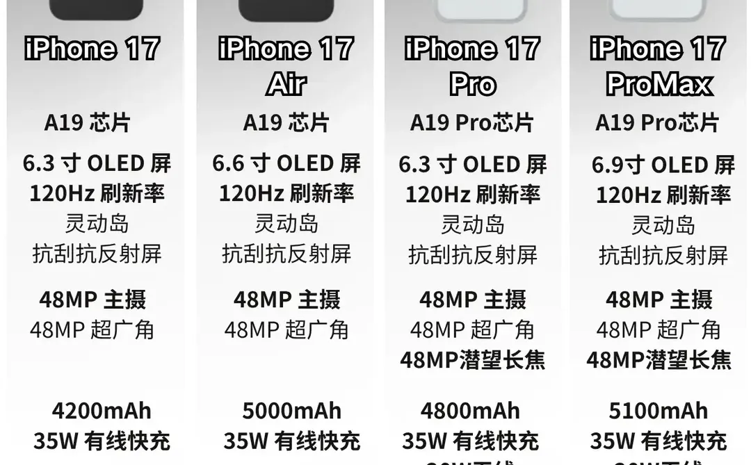 iPhone17系列价格预测曝光！