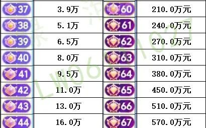 抖音等级消费知识分享！！！