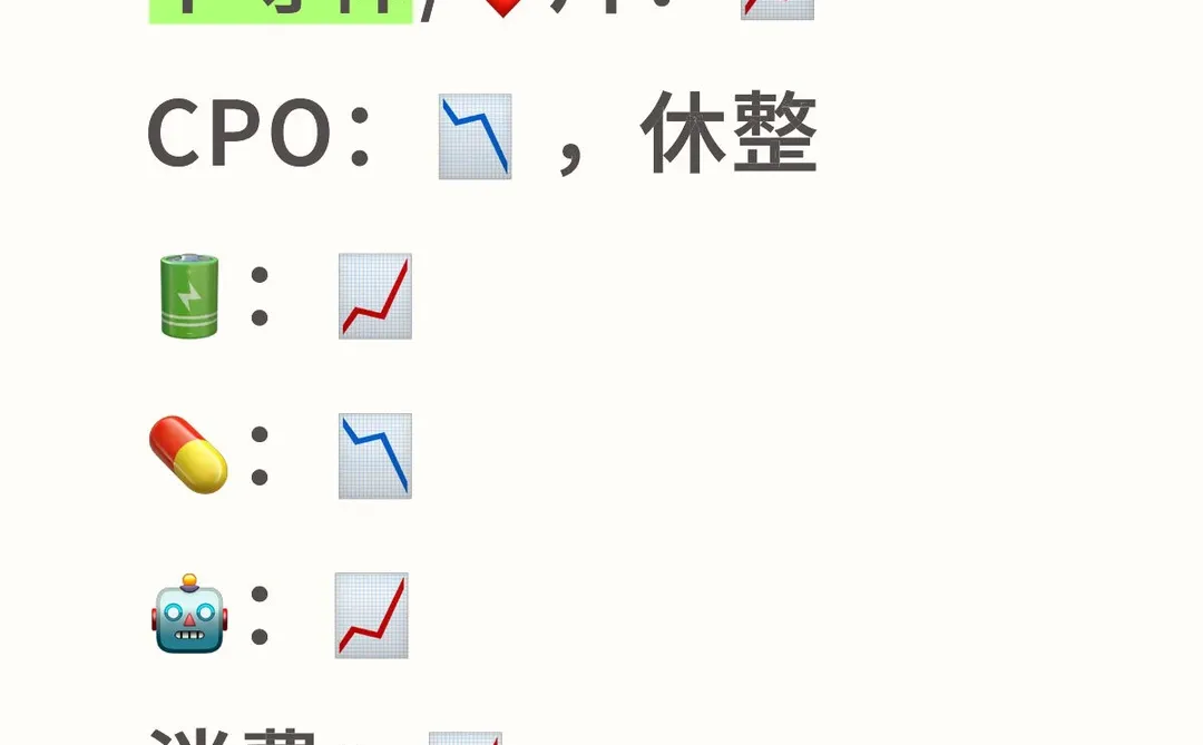 12.10明日各板块走势！