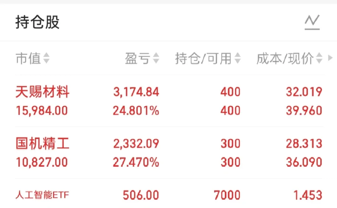 毕业三年牛马炒股日记12.9