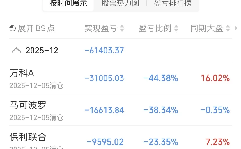 巨亏7万块钱，儿子的学费给我亏没了