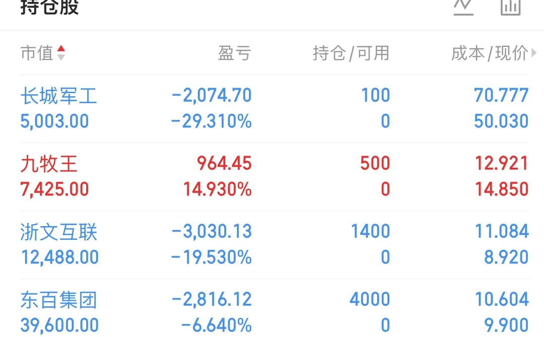 这行情 根本回不了本的