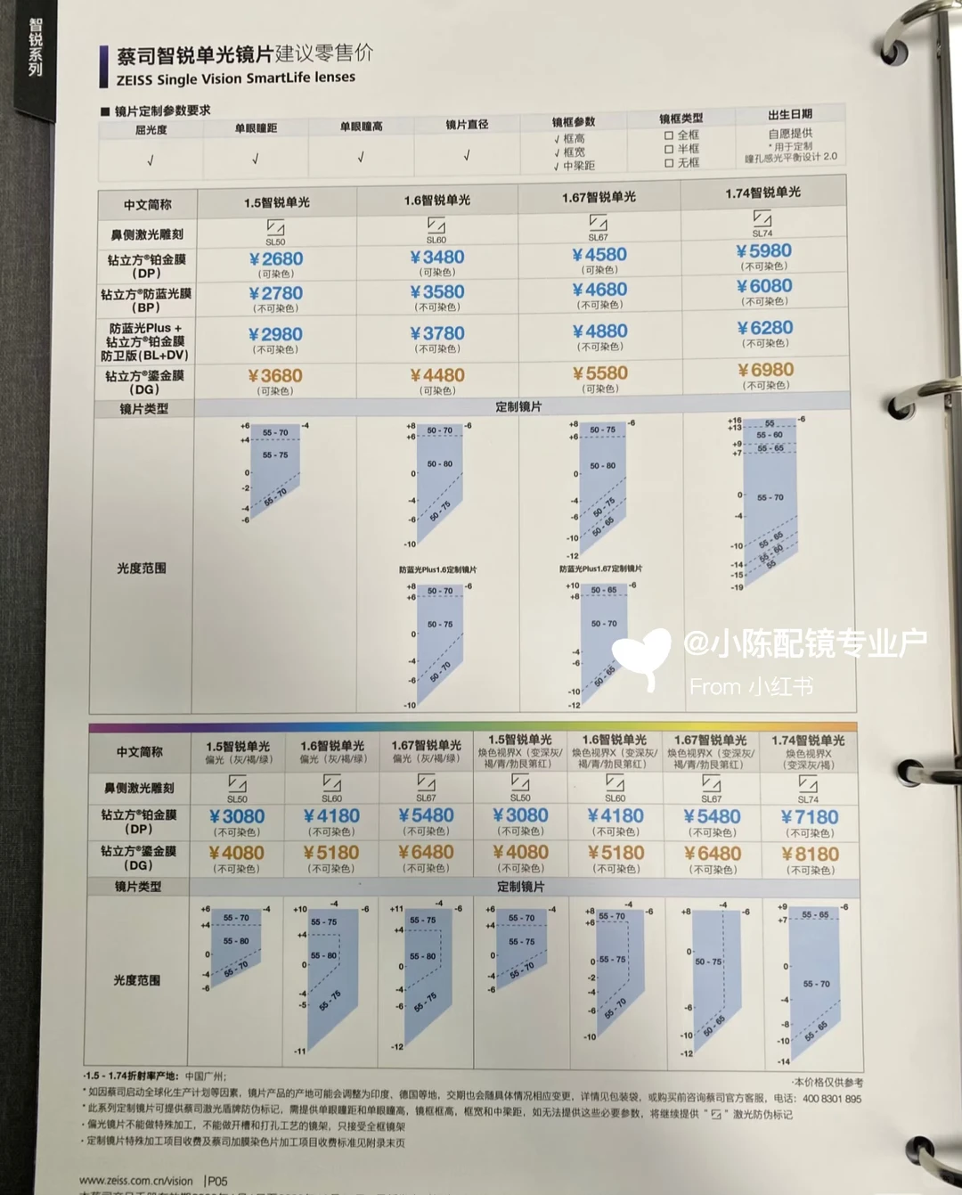 2026蔡司价格上新🔥鎏金膜+清晖膜选款指南