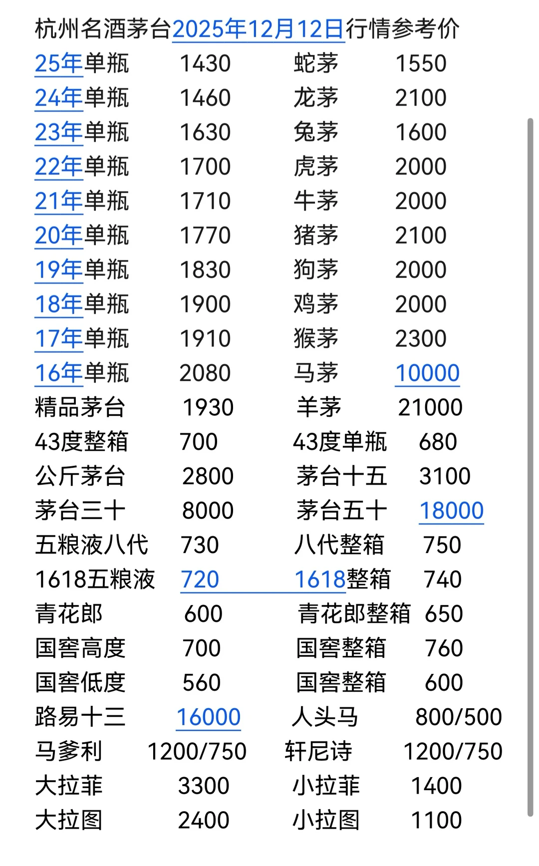 杭州名酒茅台2025年12月12日行情参考价