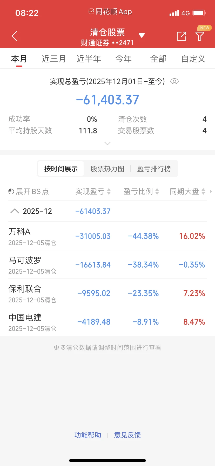 巨亏7万块钱，儿子的学费给我亏没了