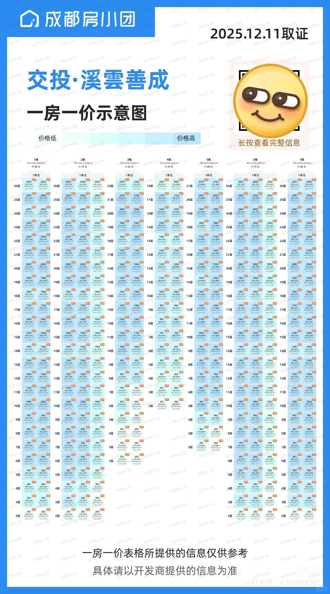 交投溪云善成 这个价格很香 但这个得房率