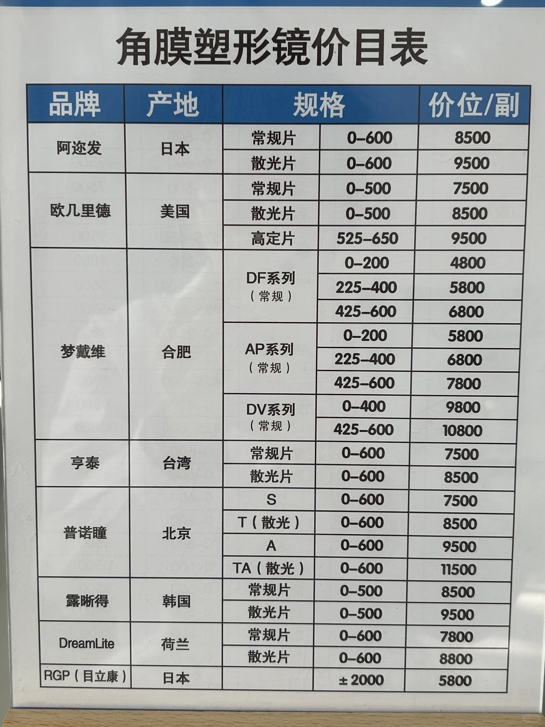 商丘这个价格贵吗