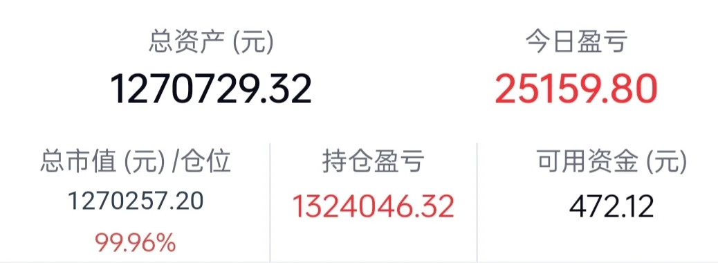 12.11号早盘必读