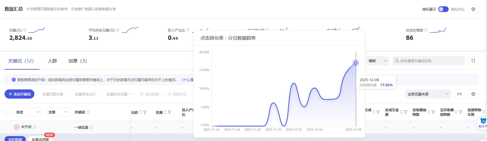 淘宝大爆款为什么一定要用标准