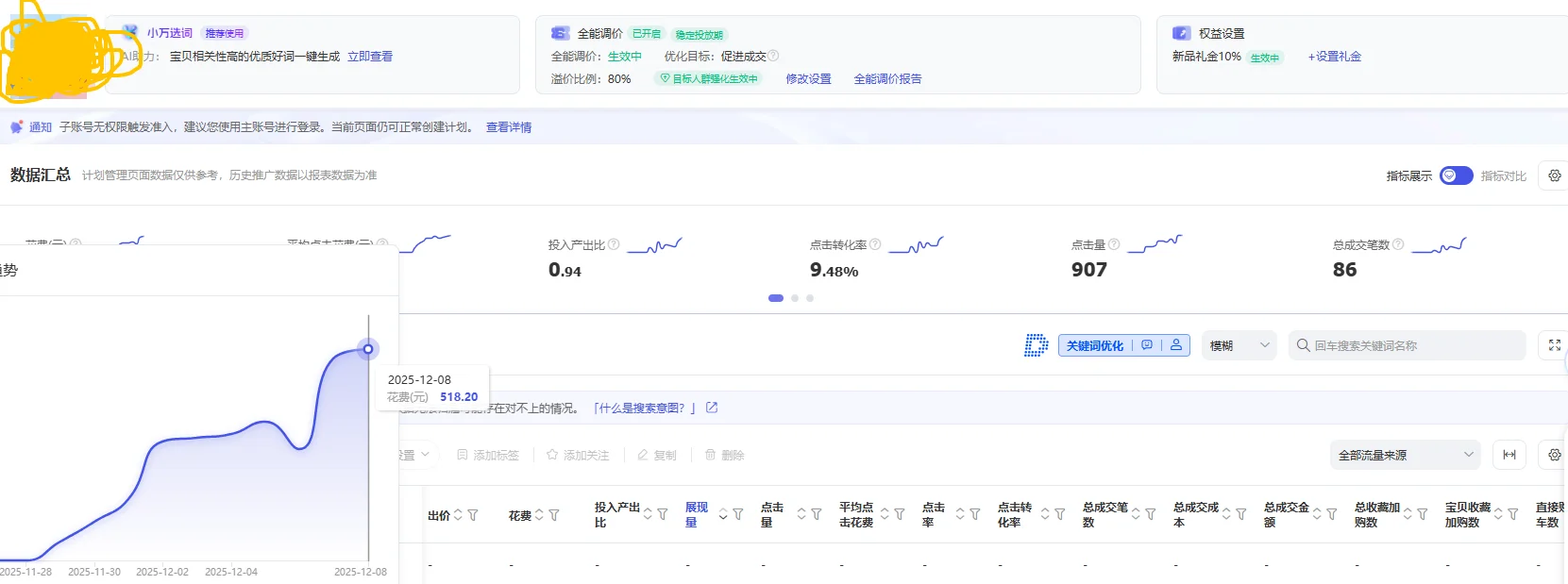 淘宝大爆款为什么一定要用标准