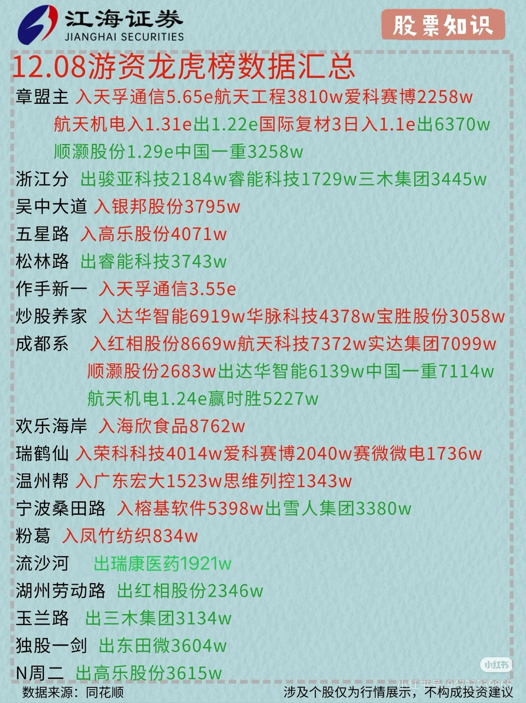 12月9日，盘前分析