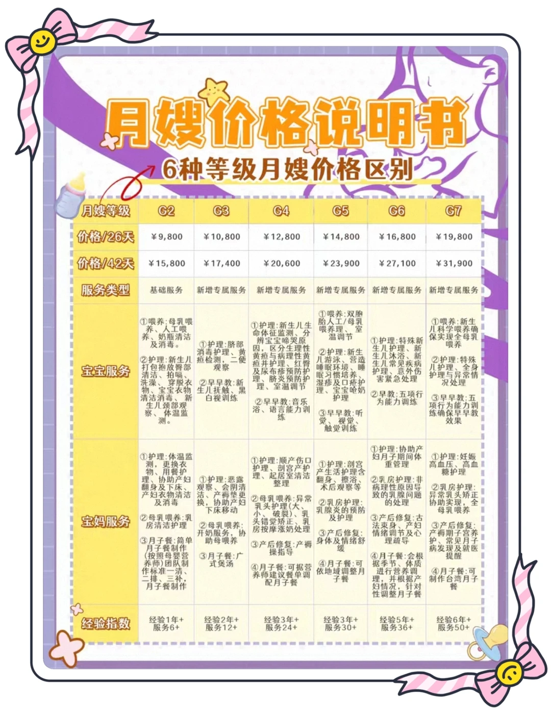 北京月嫂价格一览表，月嫂多少钱？